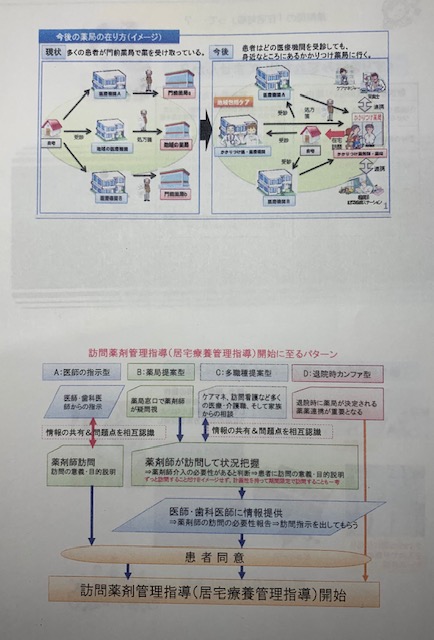 在宅　圏域連携会議 薬局