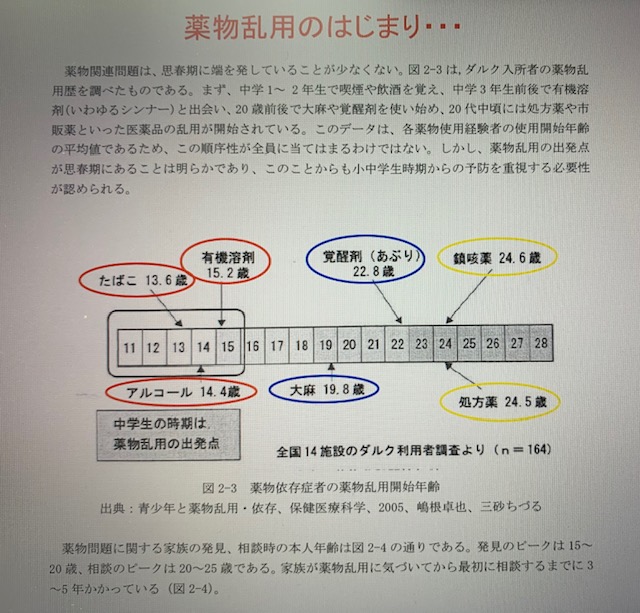 薬局薬物乱用研修福岡