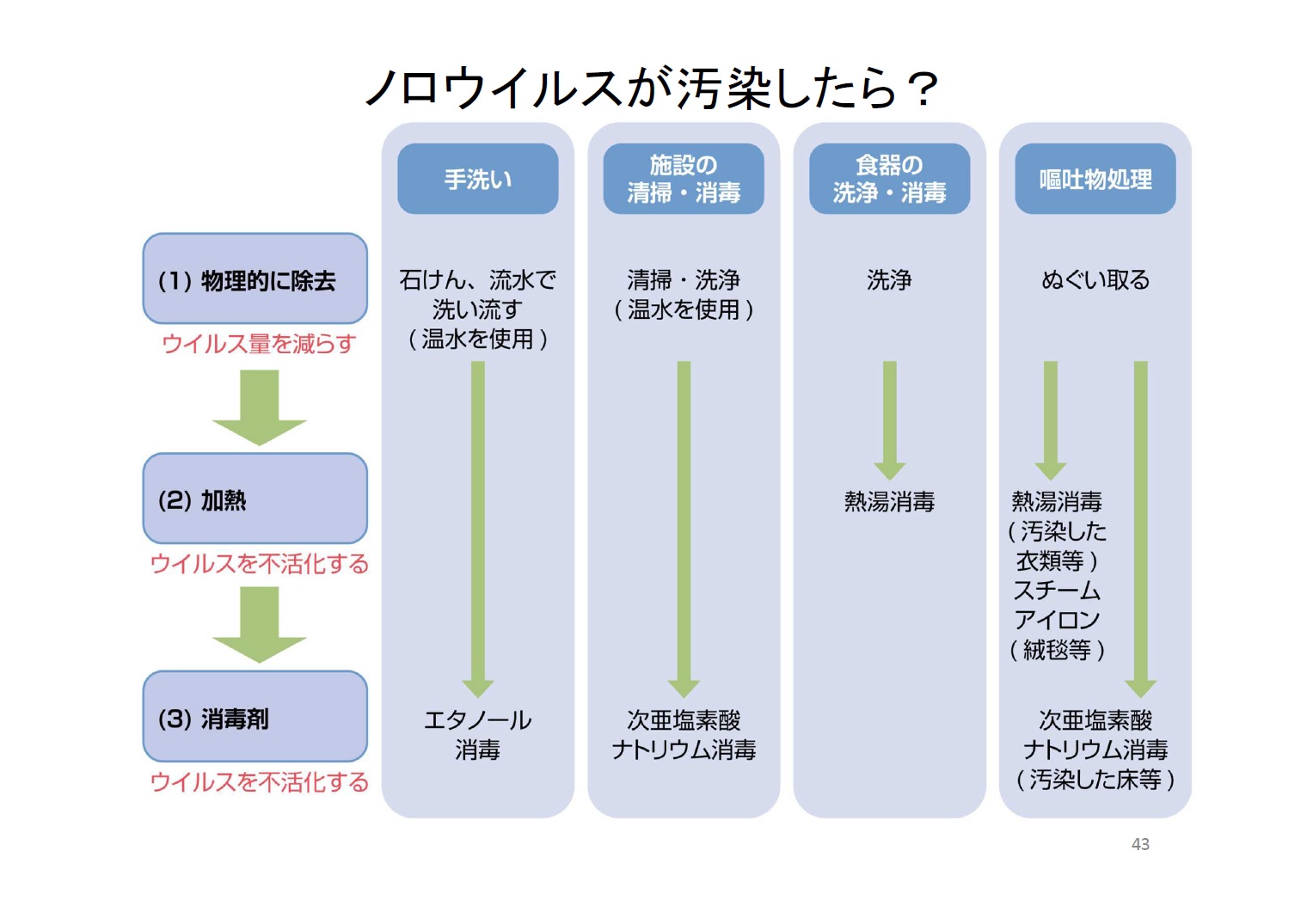 厚労省HPの画像10