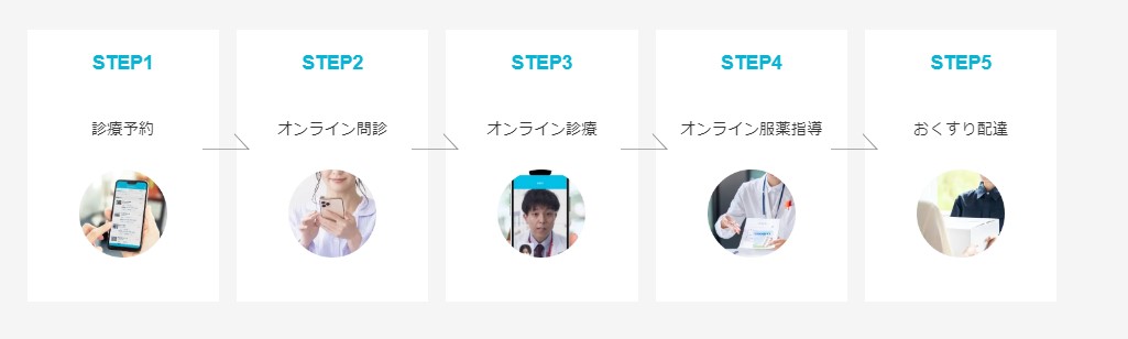 直接受診しなくてもオンライン診療で薬を受け取れる